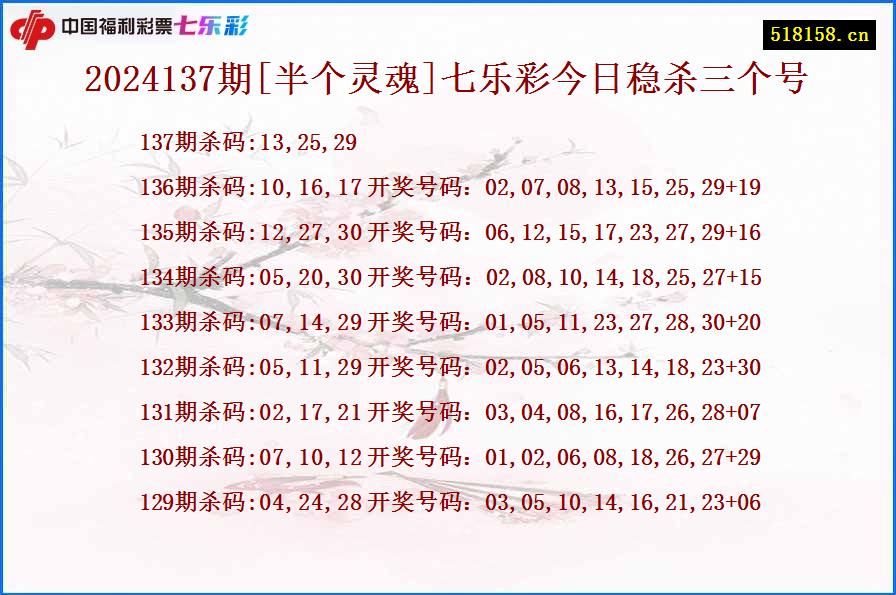 2024137期[半个灵魂]七乐彩今日稳杀三个号