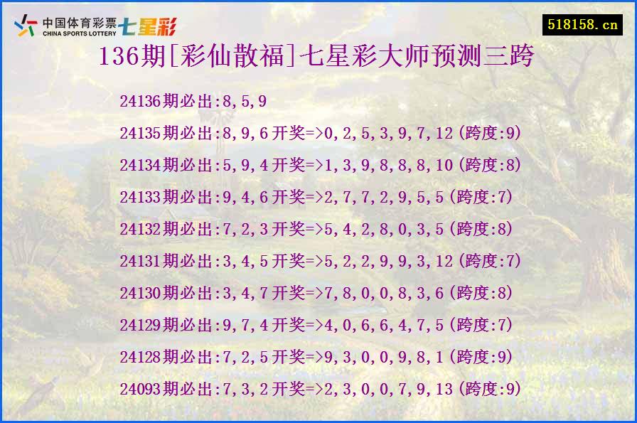 136期[彩仙散福]七星彩大师预测三跨