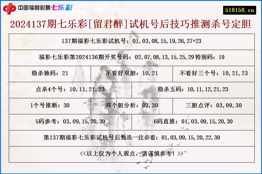 2024137期七乐彩[留君醉]试机号后技巧推测杀号定胆