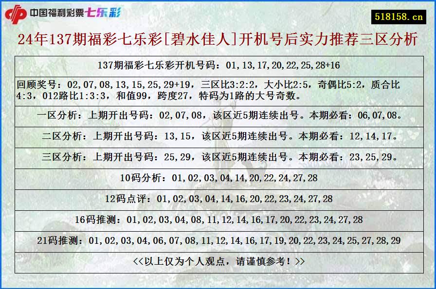 24年137期福彩七乐彩[碧水佳人]开机号后实力推荐三区分析