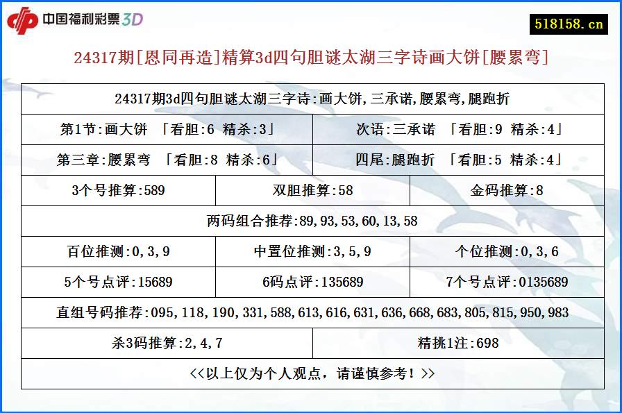 24317期[恩同再造]精算3d四句胆谜太湖三字诗画大饼[腰累弯]