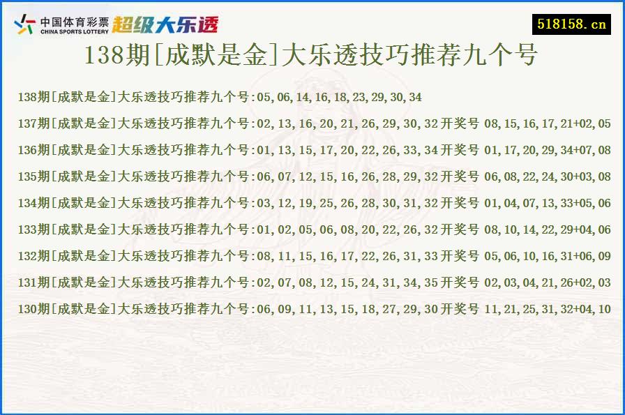 138期[成默是金]大乐透技巧推荐九个号