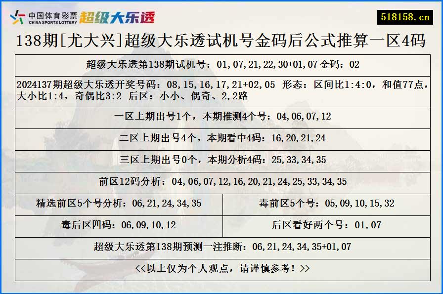 138期[尤大兴]超级大乐透试机号金码后公式推算一区4码