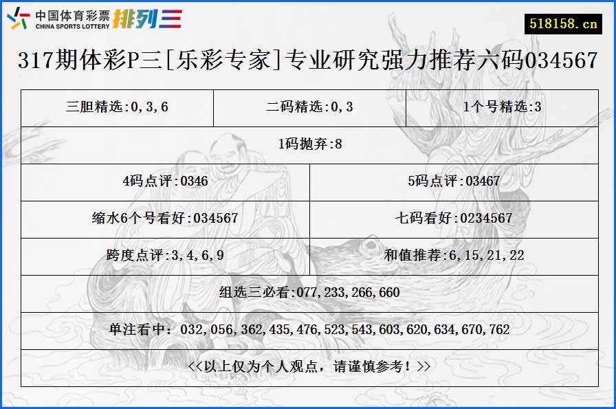 317期体彩P三[乐彩专家]专业研究强力推荐六码034567