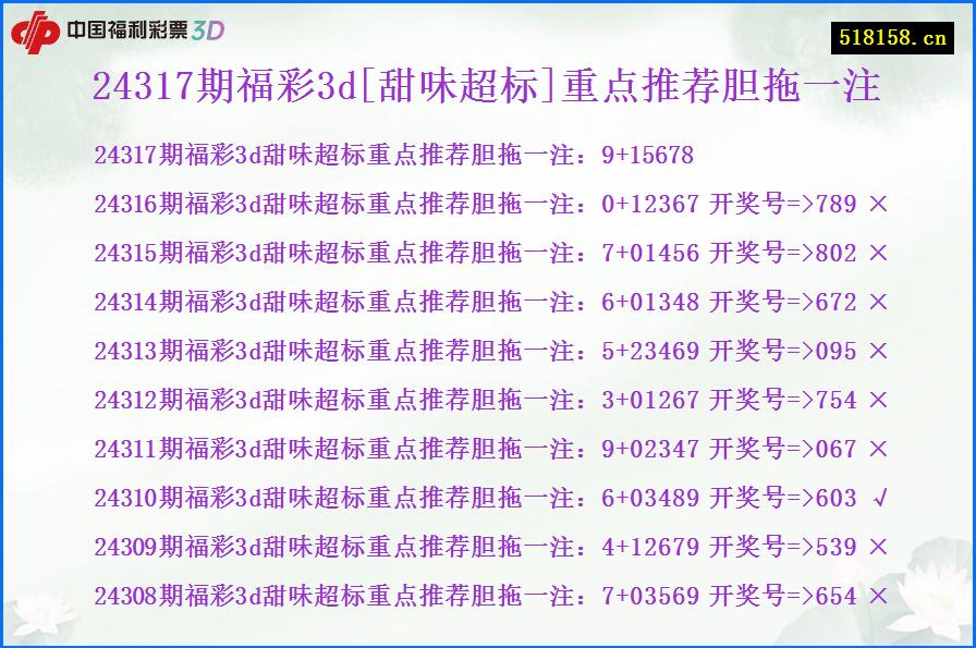 24317期福彩3d[甜味超标]重点推荐胆拖一注