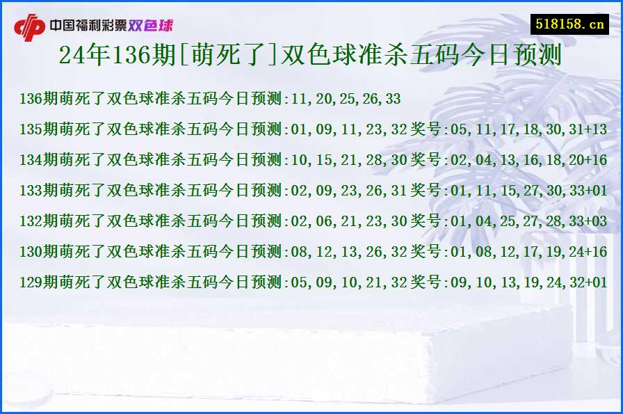 24年136期[萌死了]双色球准杀五码今日预测