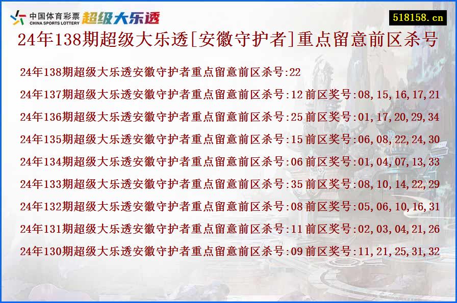 24年138期超级大乐透[安徽守护者]重点留意前区杀号