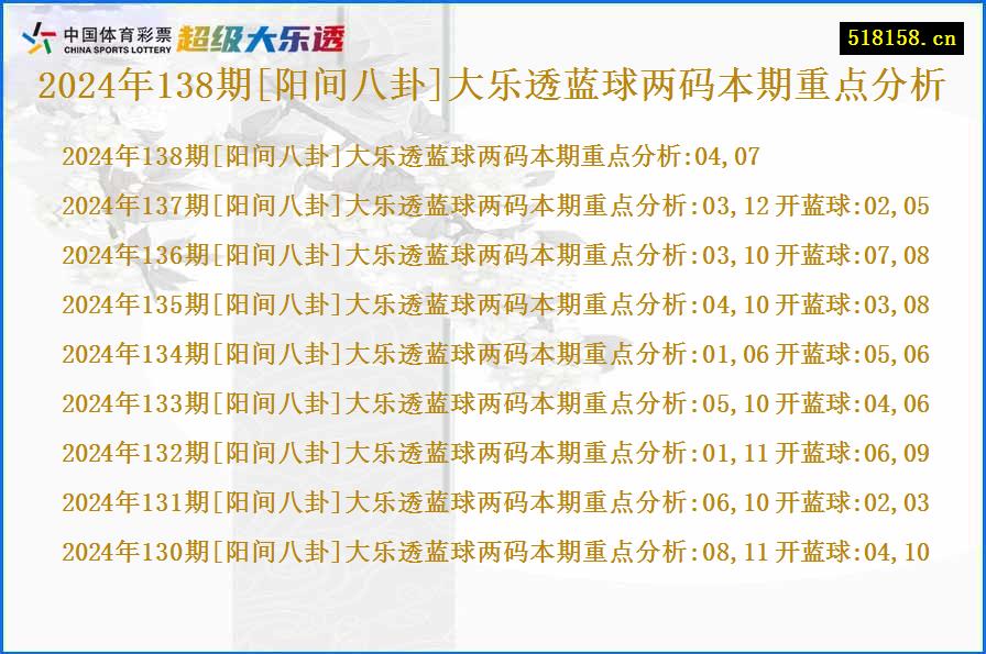 2024年138期[阳间八卦]大乐透蓝球两码本期重点分析