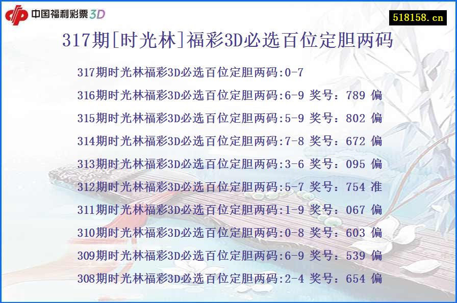 317期[时光林]福彩3D必选百位定胆两码