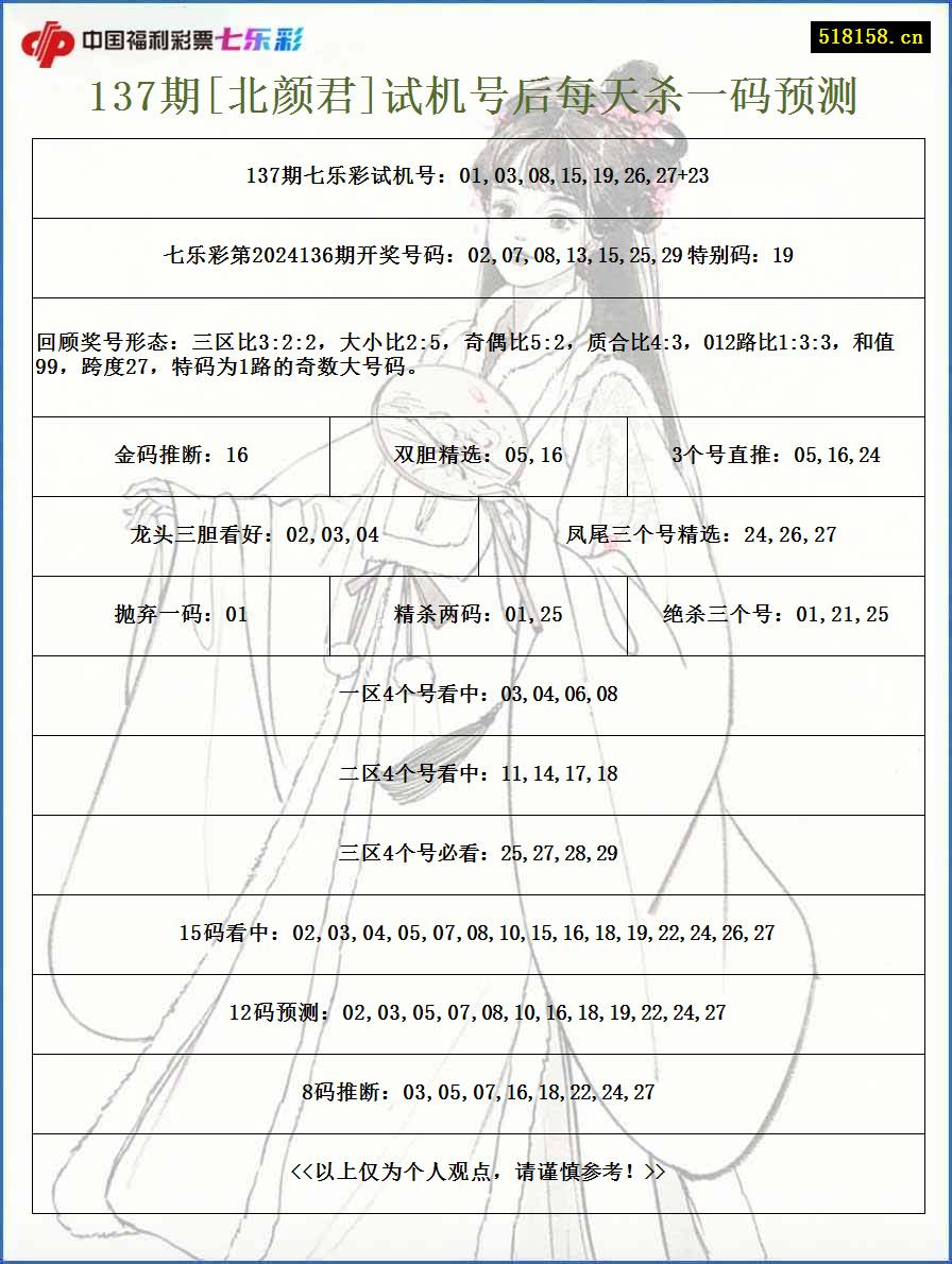 137期[北颜君]试机号后每天杀一码预测