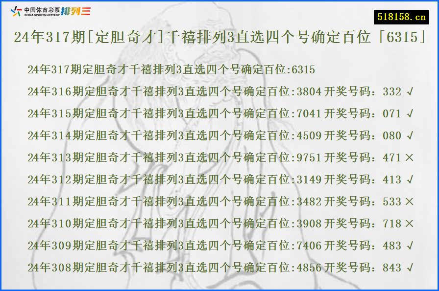 24年317期[定胆奇才]千禧排列3直选四个号确定百位「6315」