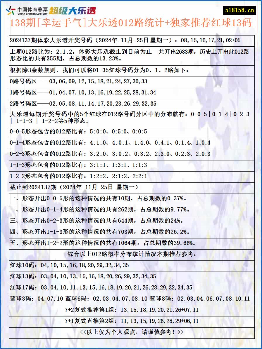 138期[幸运手气]大乐透012路统计+独家推荐红球13码