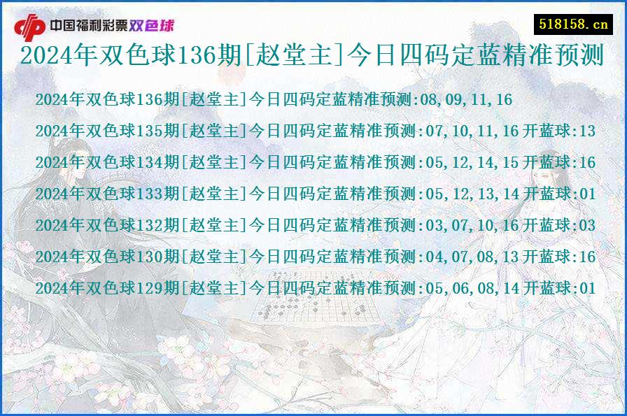 2024年双色球136期[赵堂主]今日四码定蓝精准预测