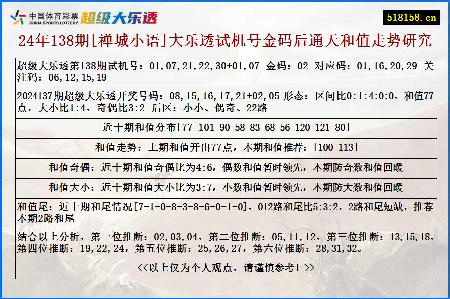 24年138期[禅城小语]大乐透试机号金码后通天和值走势研究