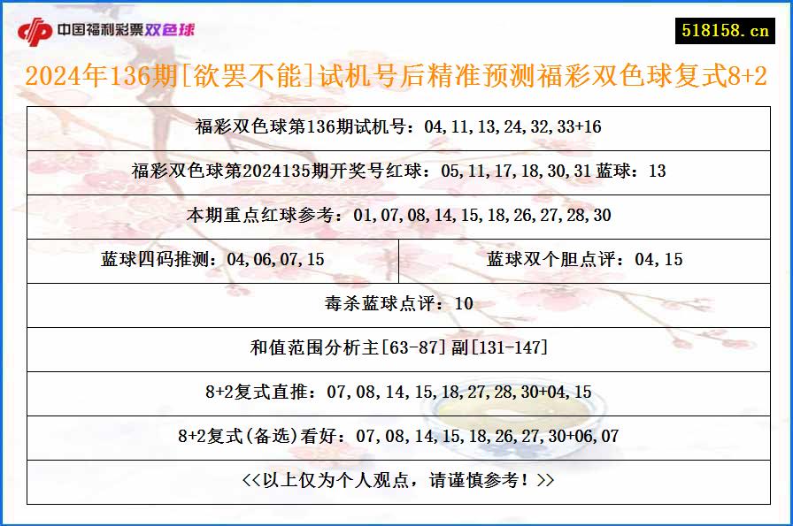 2024年136期[欲罢不能]试机号后精准预测福彩双色球复式8+2