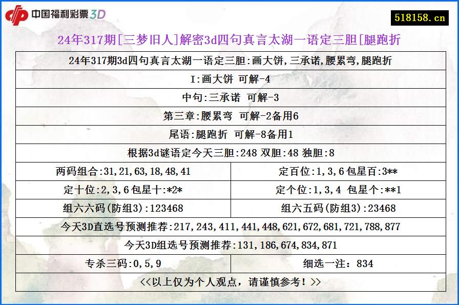 24年317期[三梦旧人]解密3d四句真言太湖一语定三胆[腿跑折