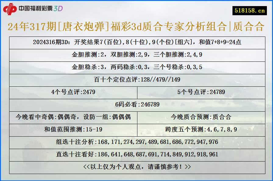 24年317期[唐衣炮弹]福彩3d质合专家分析组合|质合合