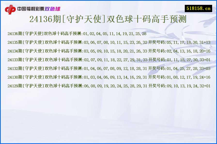 24136期[守护天使]双色球十码高手预测