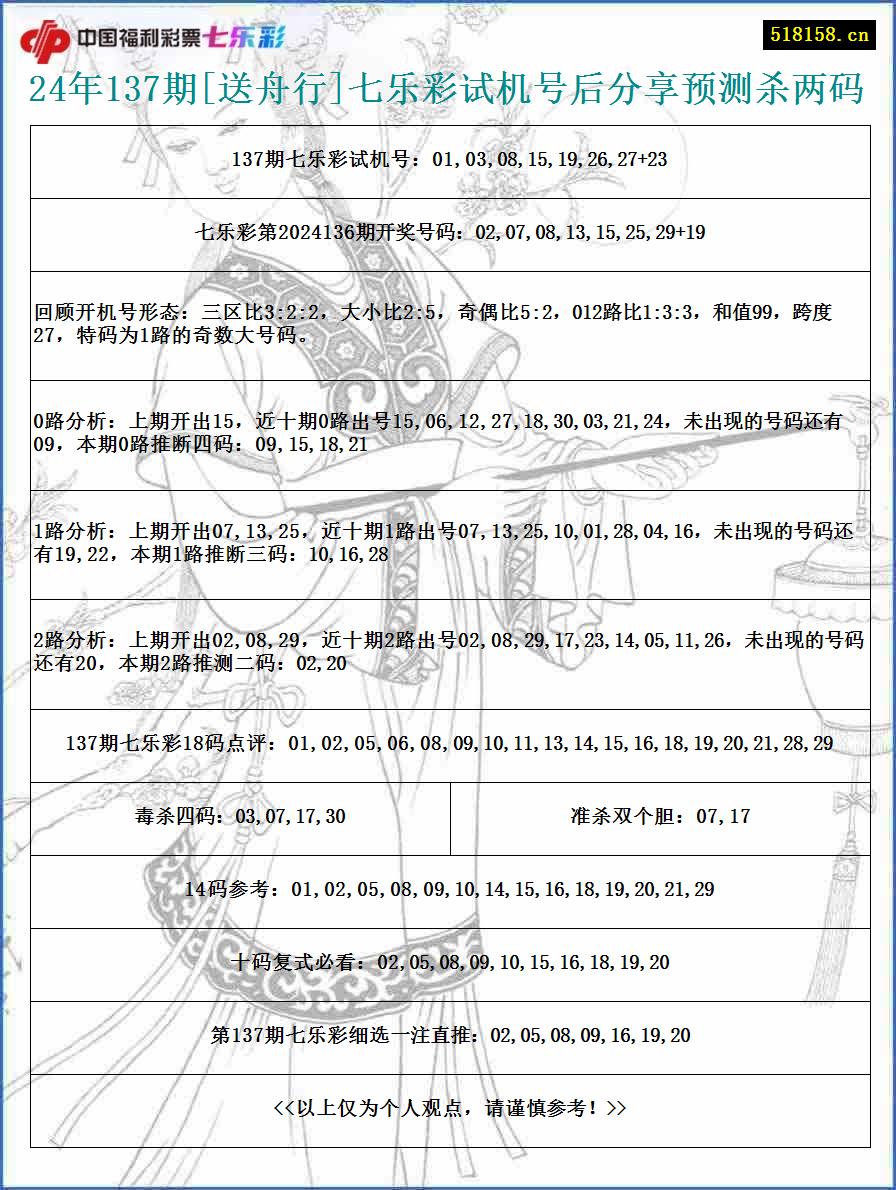 24年137期[送舟行]七乐彩试机号后分享预测杀两码