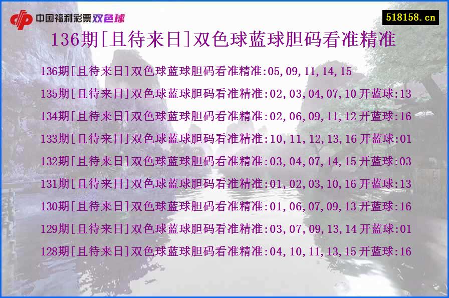 136期[且待来日]双色球蓝球胆码看准精准