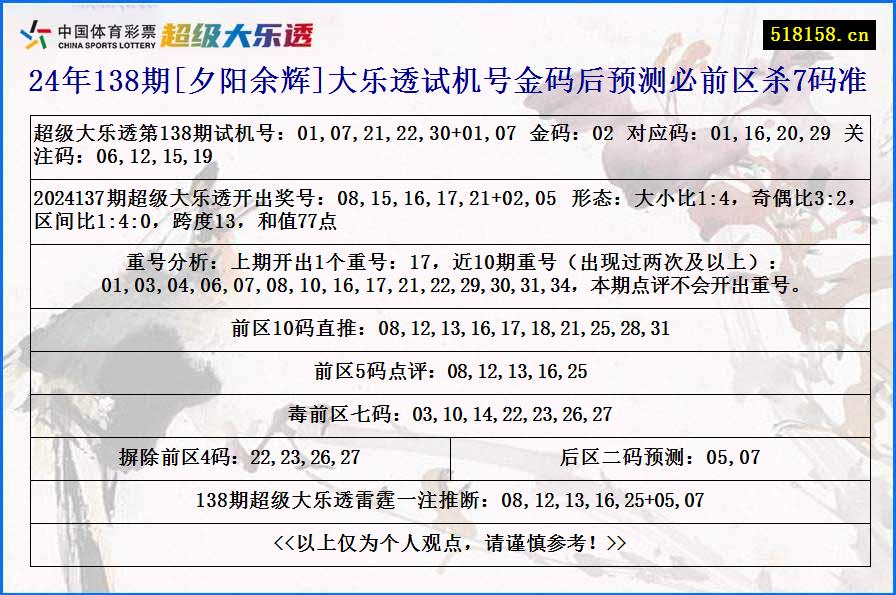 24年138期[夕阳余辉]大乐透试机号金码后预测必前区杀7码准