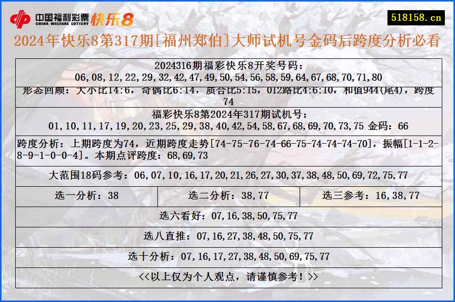 2024年快乐8第317期[福州郑伯]大师试机号金码后跨度分析必看