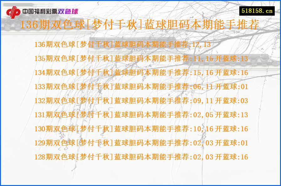 136期双色球[梦付千秋]蓝球胆码本期能手推荐