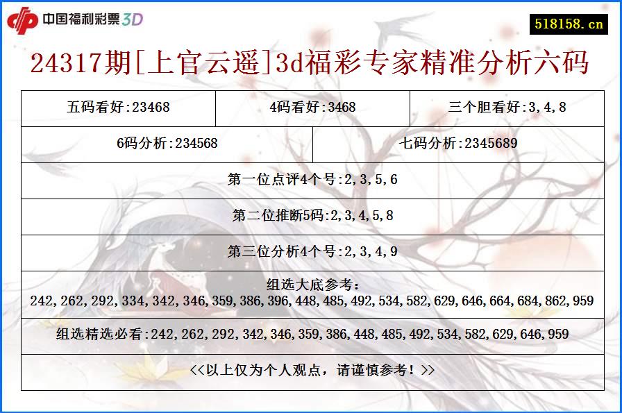 24317期[上官云遥]3d福彩专家精准分析六码