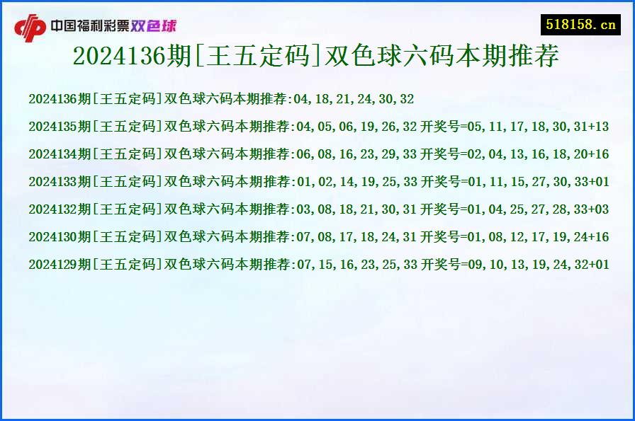 2024136期[王五定码]双色球六码本期推荐