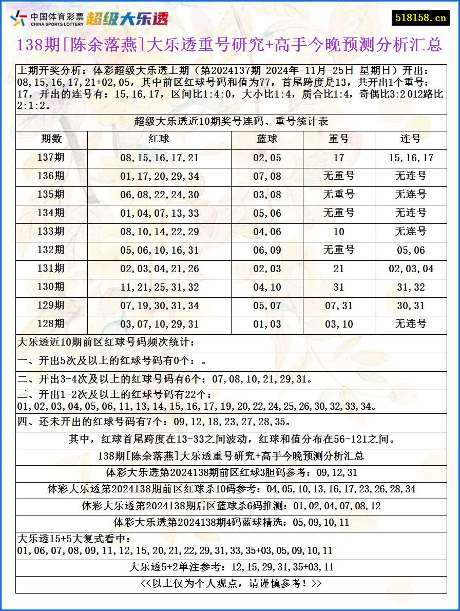 138期[陈余落燕]大乐透重号研究+高手今晚预测分析汇总