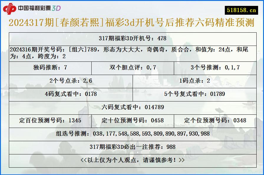 2024317期[春颜若熙]福彩3d开机号后推荐六码精准预测