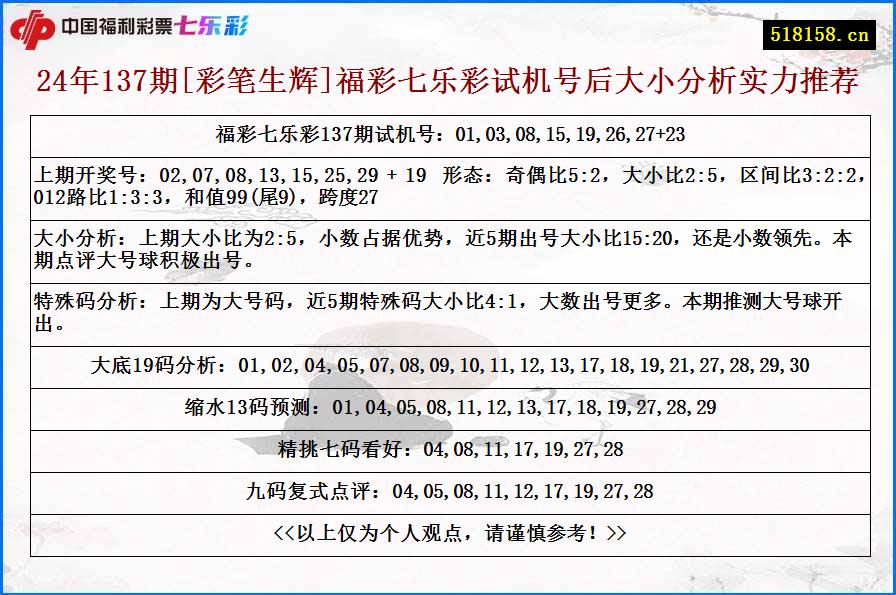 24年137期[彩笔生辉]福彩七乐彩试机号后大小分析实力推荐