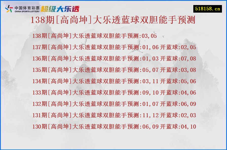 138期[高尚坤]大乐透蓝球双胆能手预测