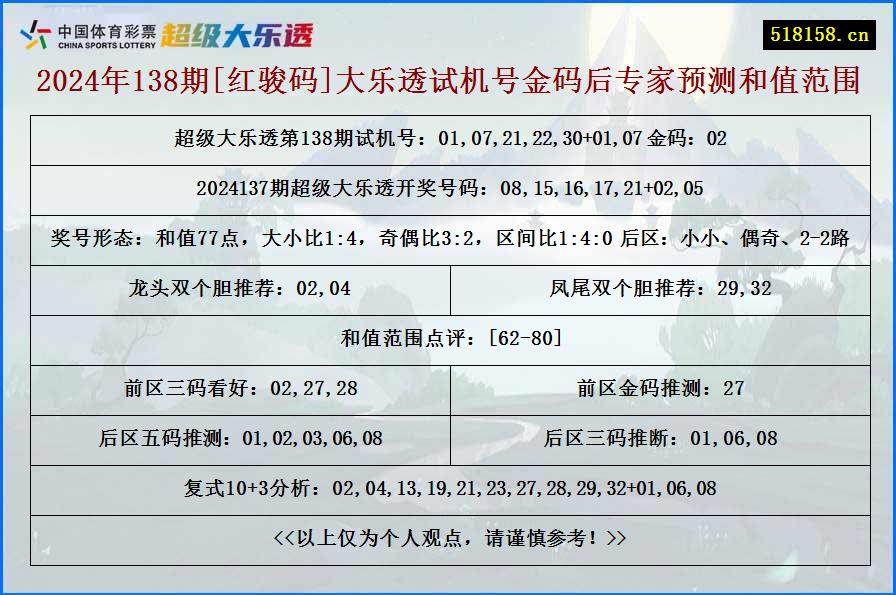 2024年138期[红骏码]大乐透试机号金码后专家预测和值范围