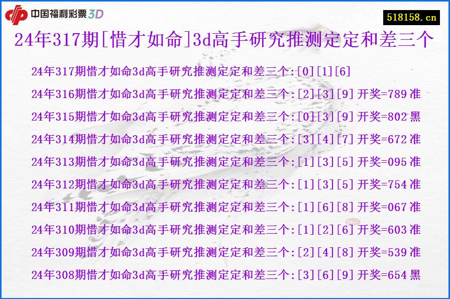 24年317期[惜才如命]3d高手研究推测定定和差三个