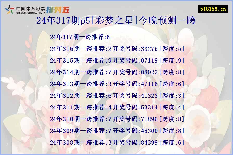 24年317期p5[彩梦之星]今晚预测一跨