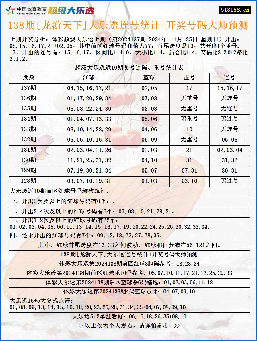 138期[龙游天下]大乐透连号统计+开奖号码大师预测