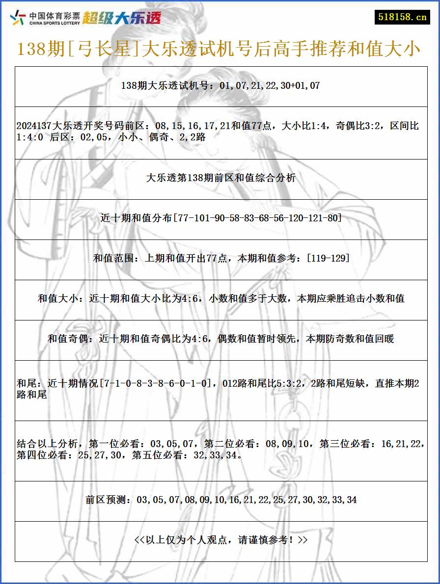 138期[弓长星]大乐透试机号后高手推荐和值大小