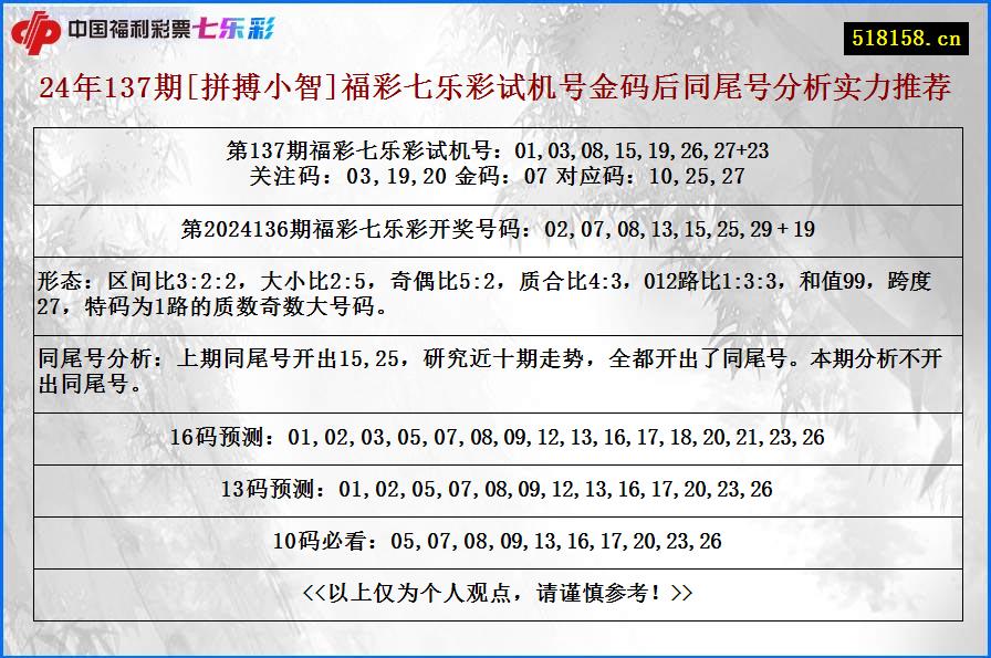 24年137期[拼搏小智]福彩七乐彩试机号金码后同尾号分析实力推荐