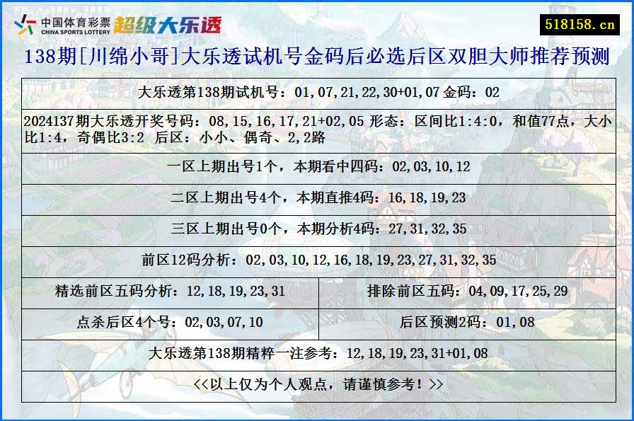 138期[川绵小哥]大乐透试机号金码后必选后区双胆大师推荐预测