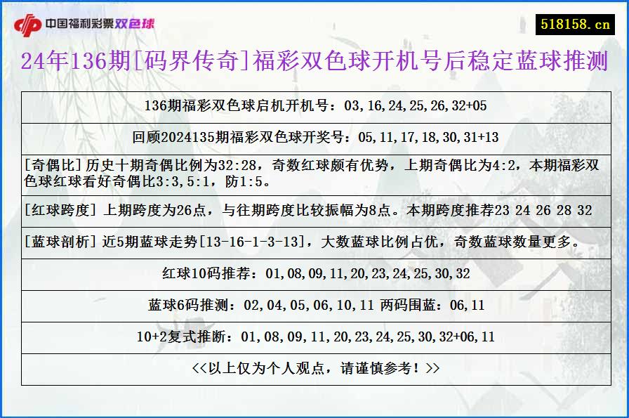 24年136期[码界传奇]福彩双色球开机号后稳定蓝球推测