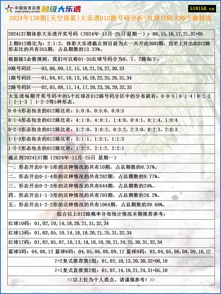 2024年138期[天空很蓝]大乐透012路号码分析+红球17码大师今晚精选