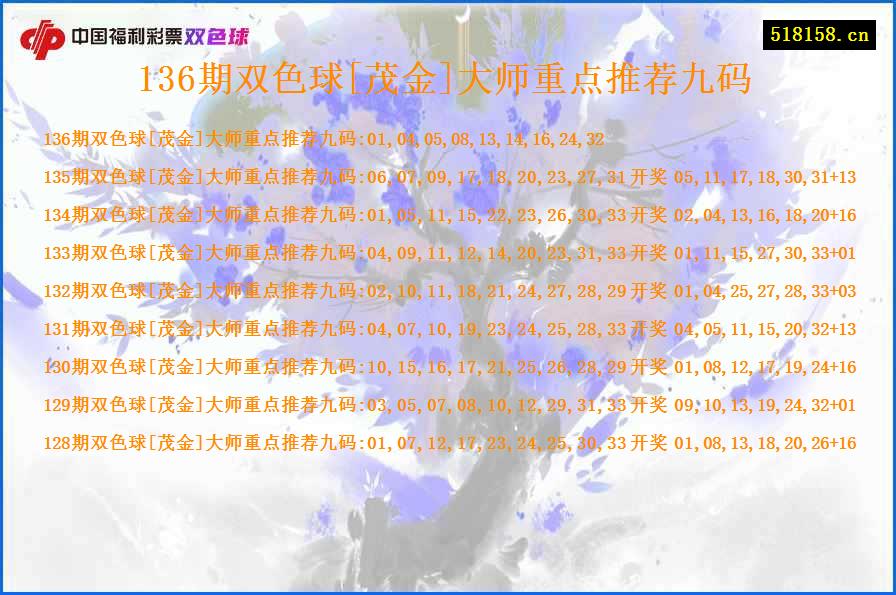 136期双色球[茂金]大师重点推荐九码