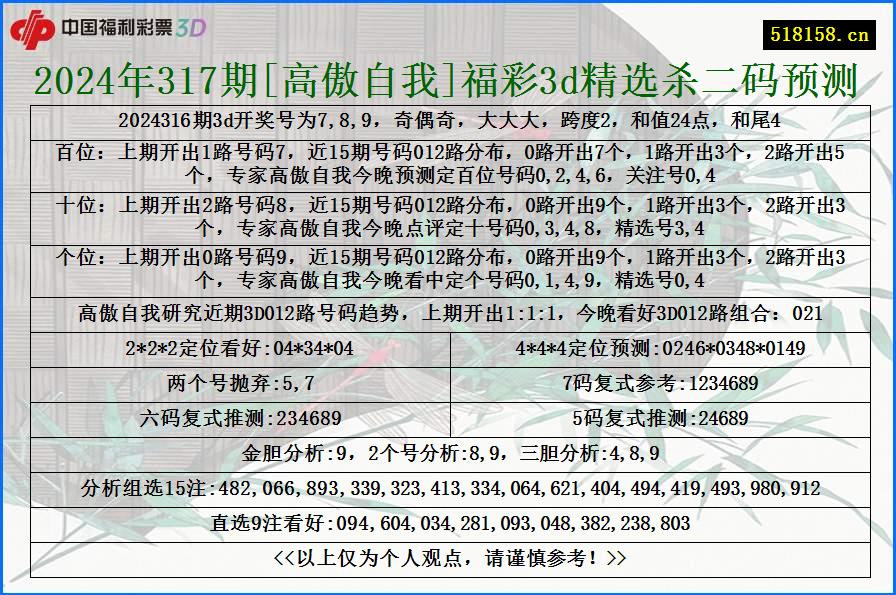 2024年317期[高傲自我]福彩3d精选杀二码预测