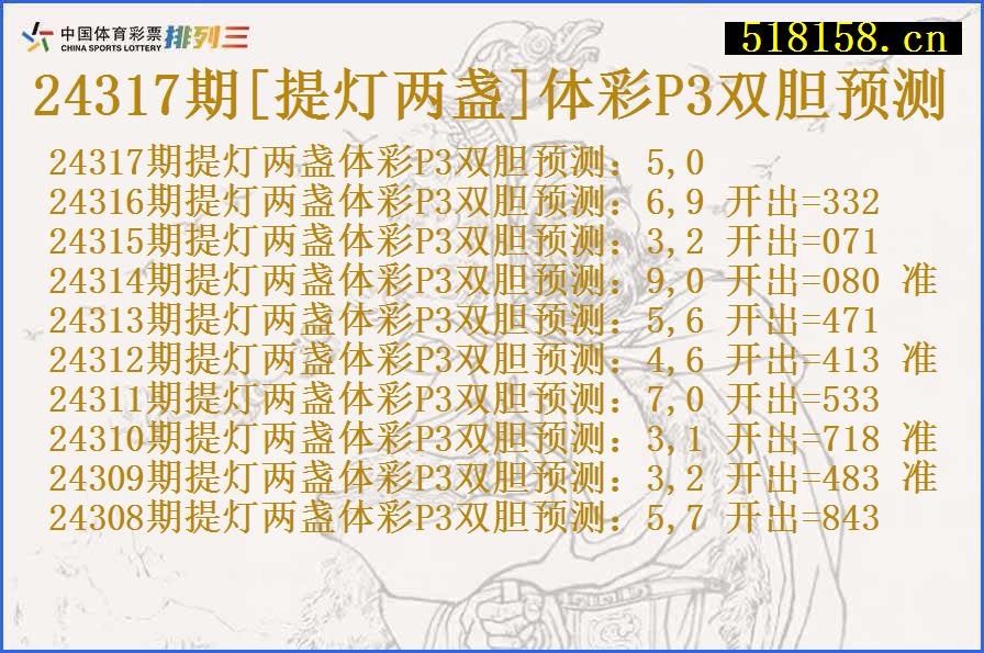 24317期[提灯两盏]体彩P3双胆预测