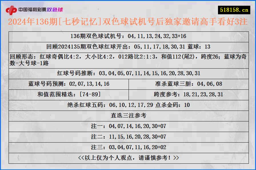 2024年136期[七秒记忆]双色球试机号后独家邀请高手看好3注