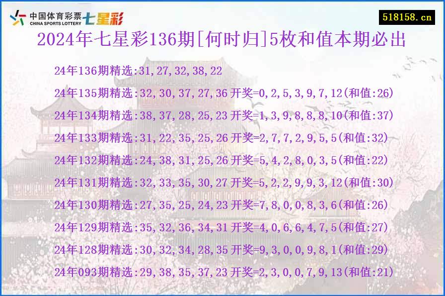 2024年七星彩136期[何时归]5枚和值本期必出