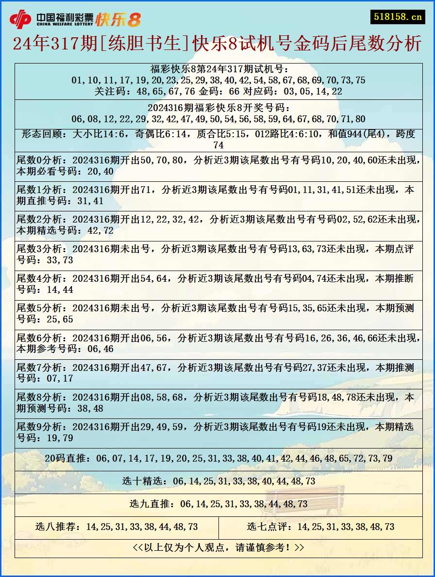 24年317期[练胆书生]快乐8试机号金码后尾数分析