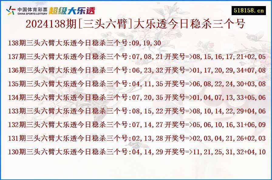 2024138期[三头六臂]大乐透今日稳杀三个号