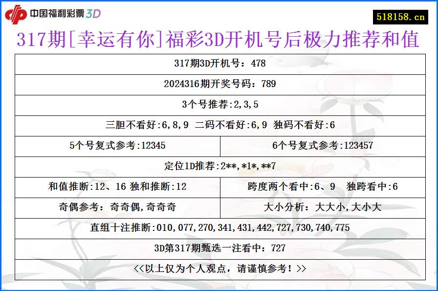 317期[幸运有你]福彩3D开机号后极力推荐和值